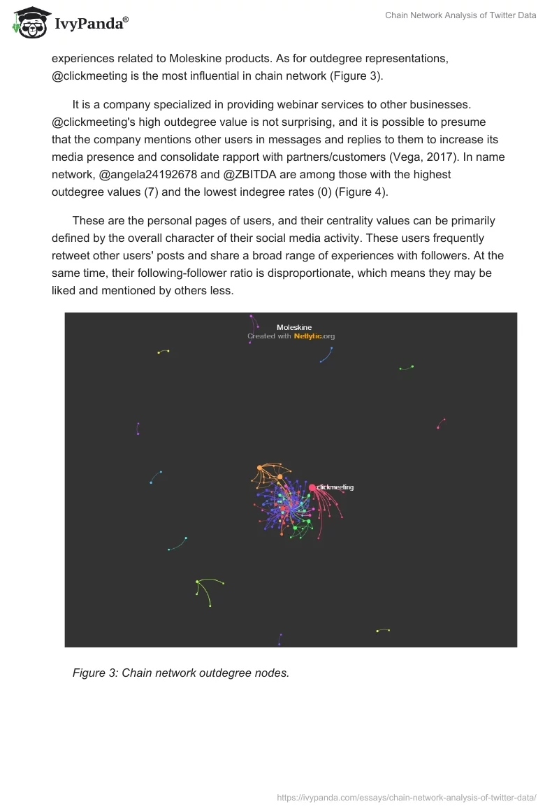 Chain Network Analysis of Twitter Data. Page 3