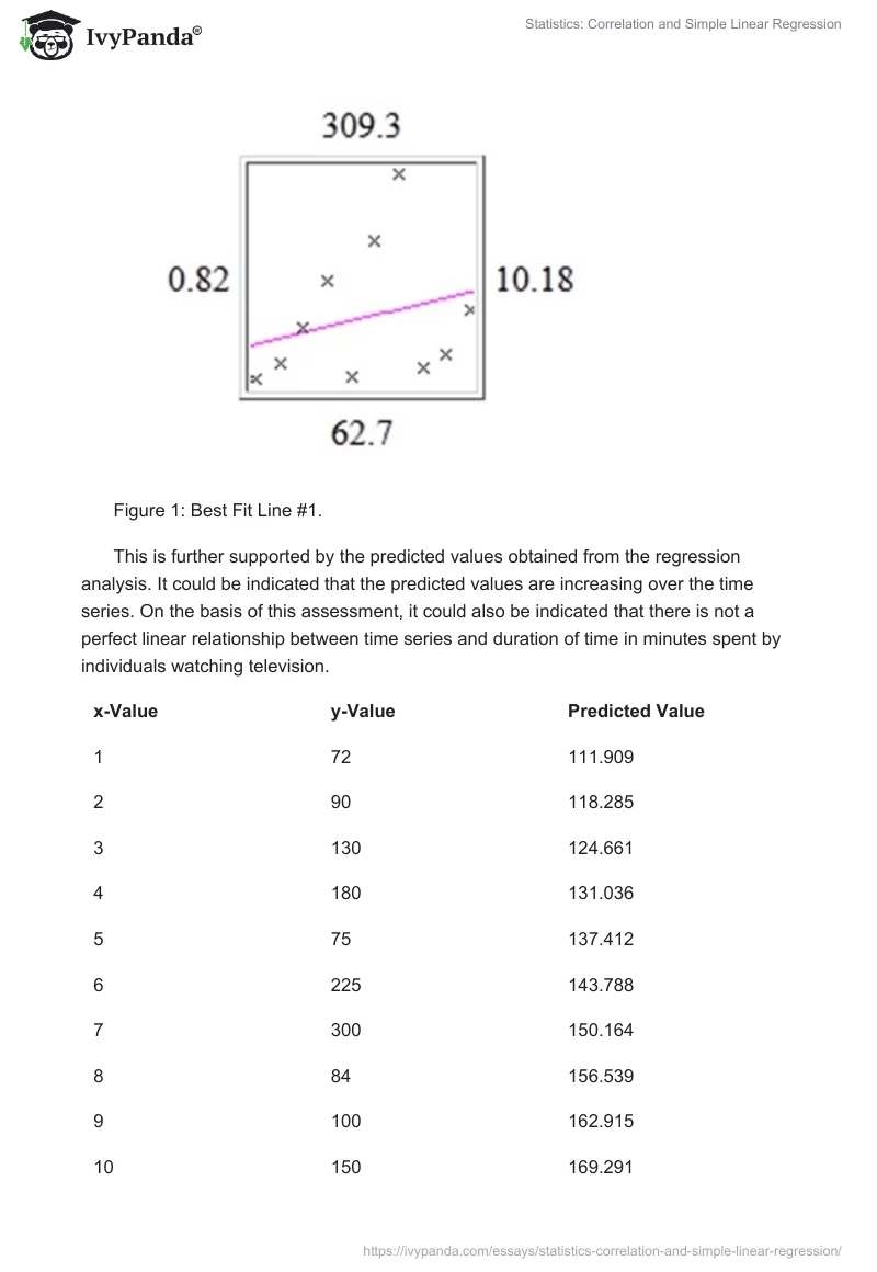 Statistics: Correlation and Simple Linear Regression. Page 2