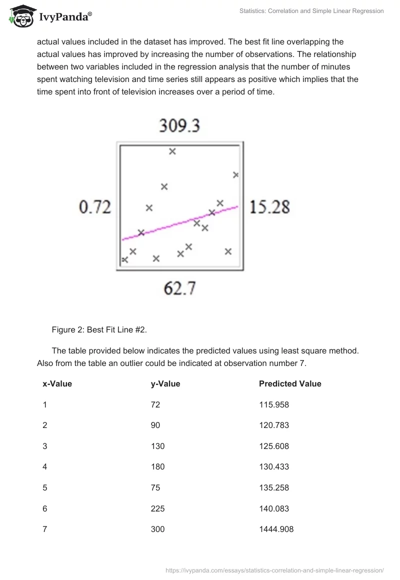 Statistics: Correlation and Simple Linear Regression. Page 4