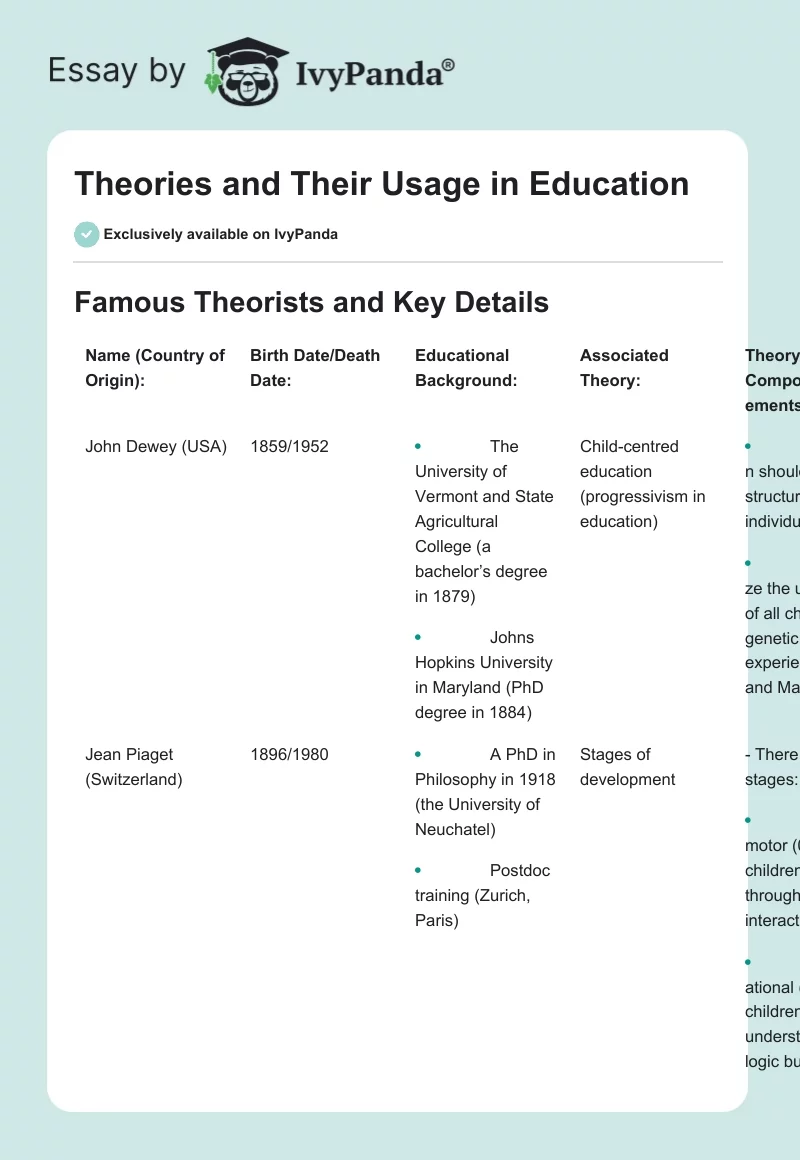 Theories and Their Usage in Education. Page 1
