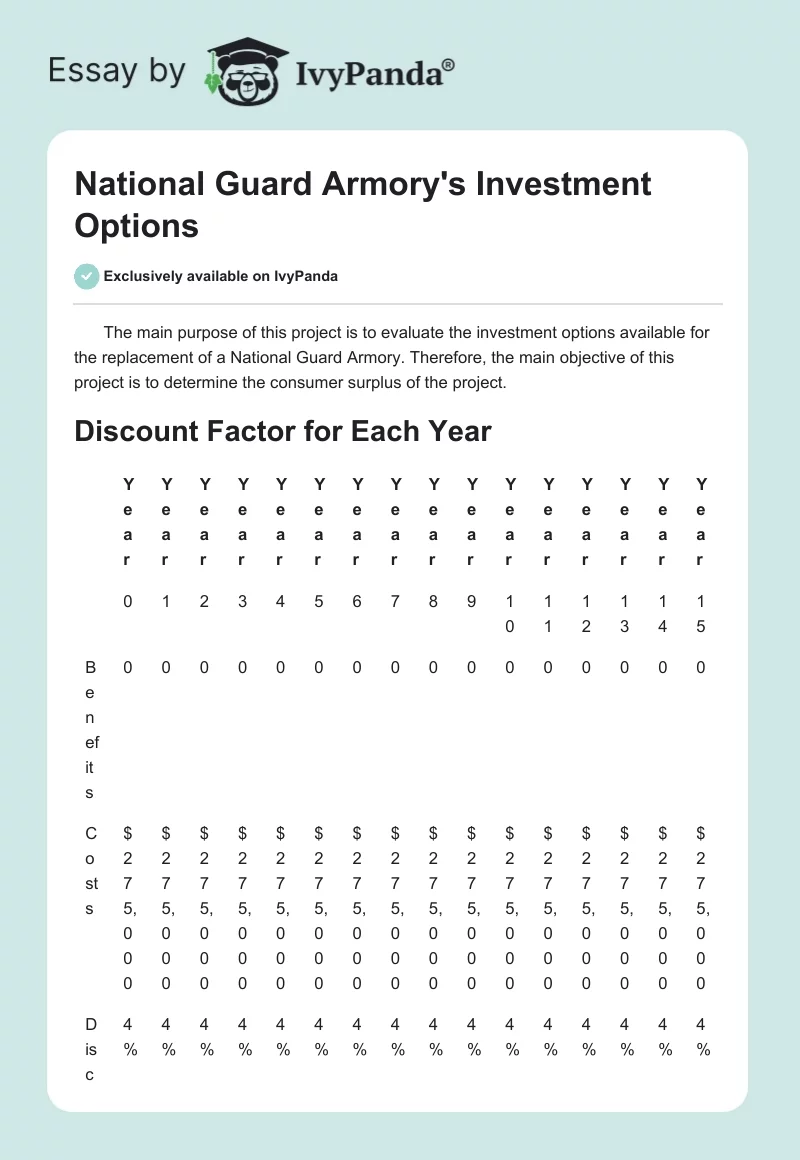 National Guard Armory's Investment Options. Page 1