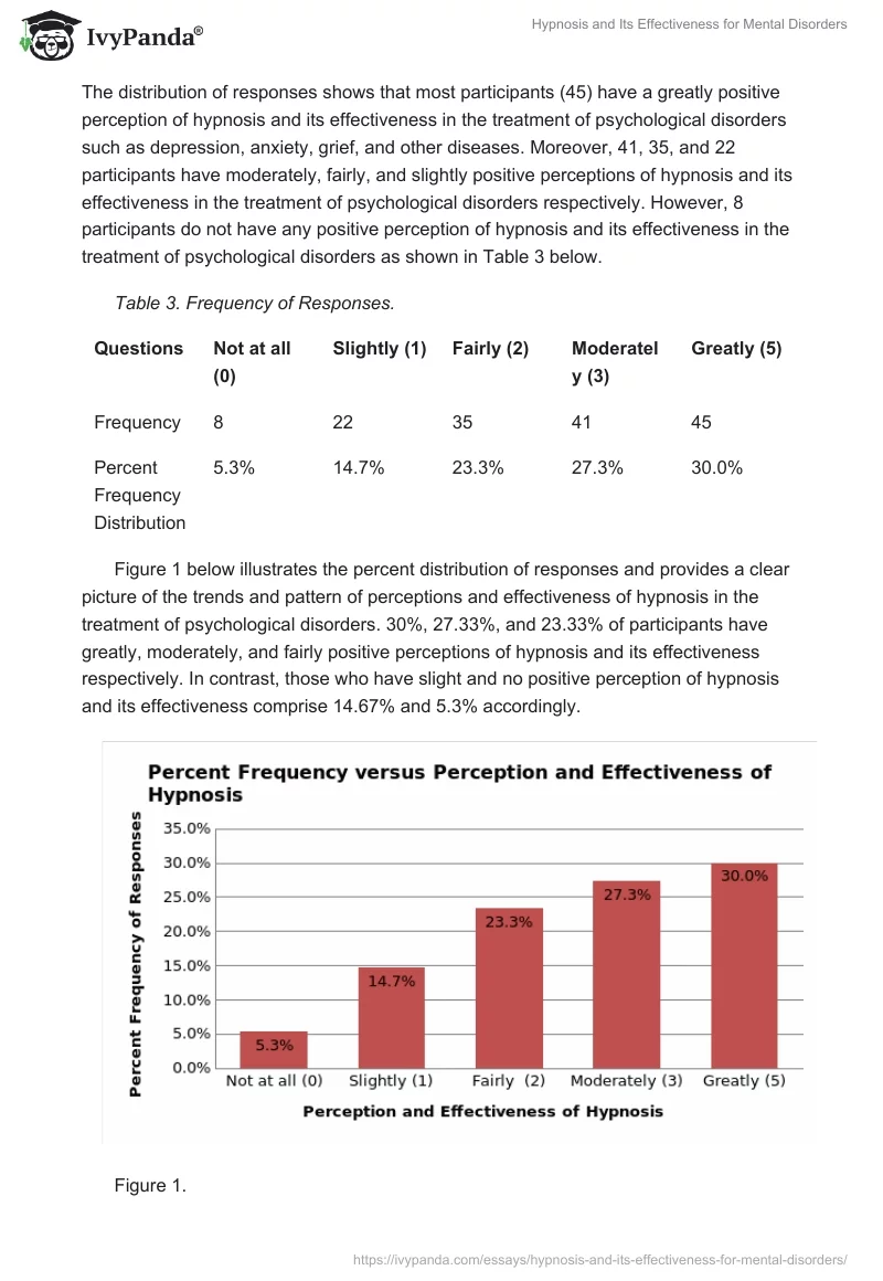 Hypnosis and Its Effectiveness for Mental Disorders. Page 4