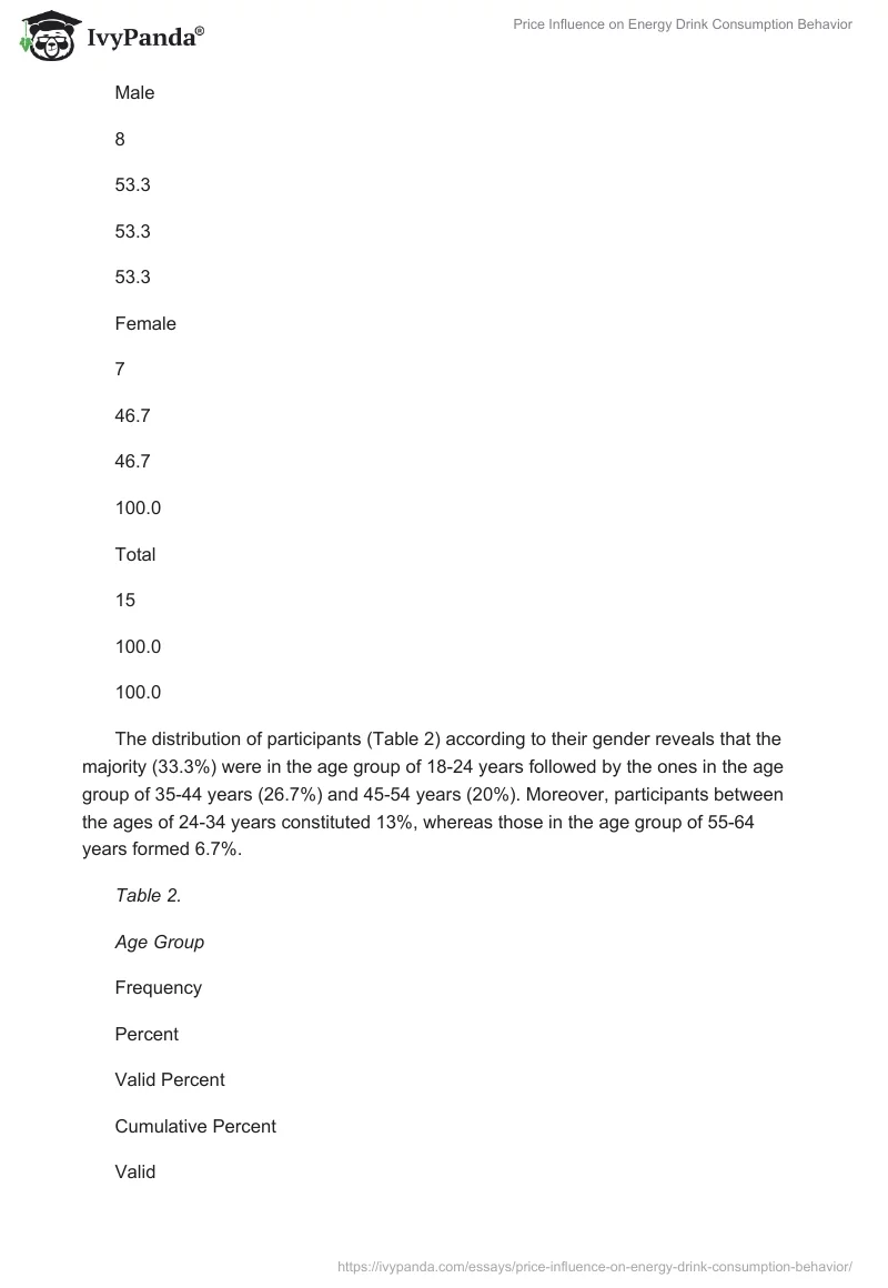 Price Influence on Energy Drink Consumption Behavior. Page 2