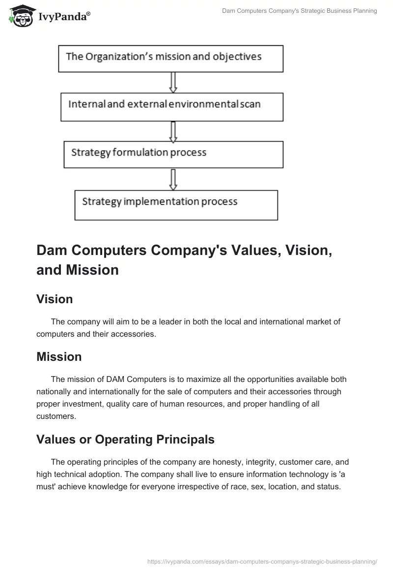 Dam Computers Company's Strategic Business Planning. Page 2
