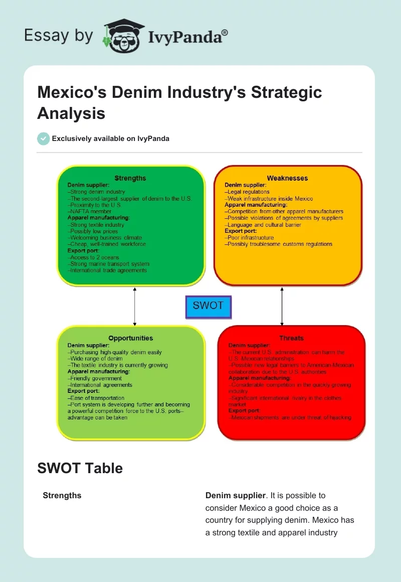 Mexico's Denim Industry's Strategic Analysis. Page 1