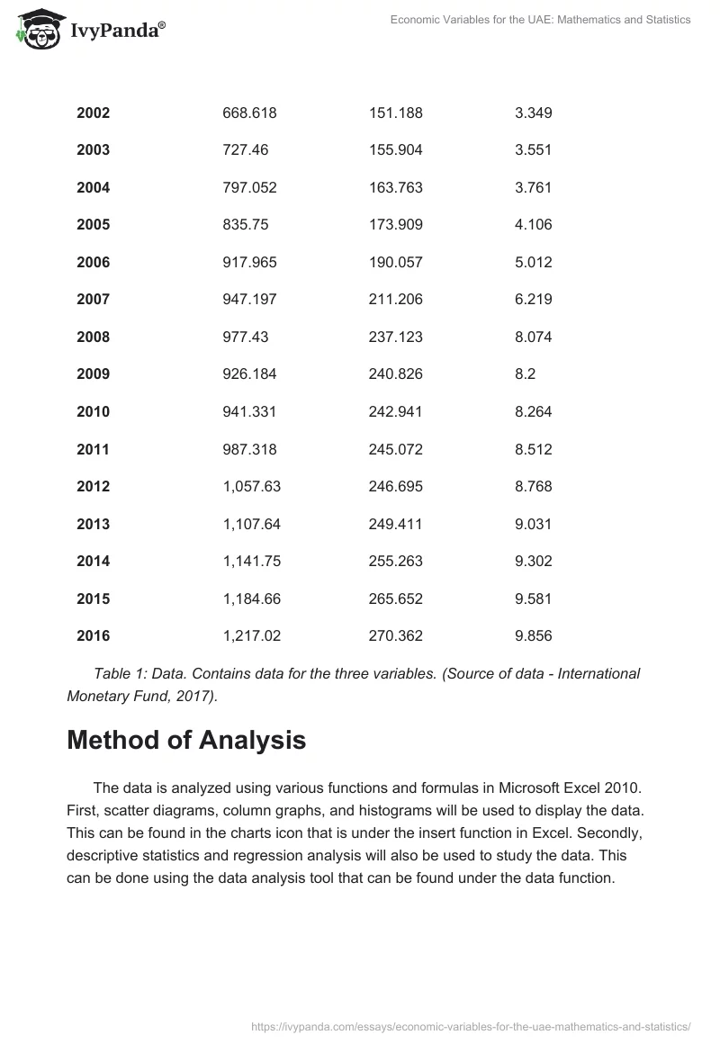 Economic Variables for the UAE: Mathematics and Statistics. Page 3