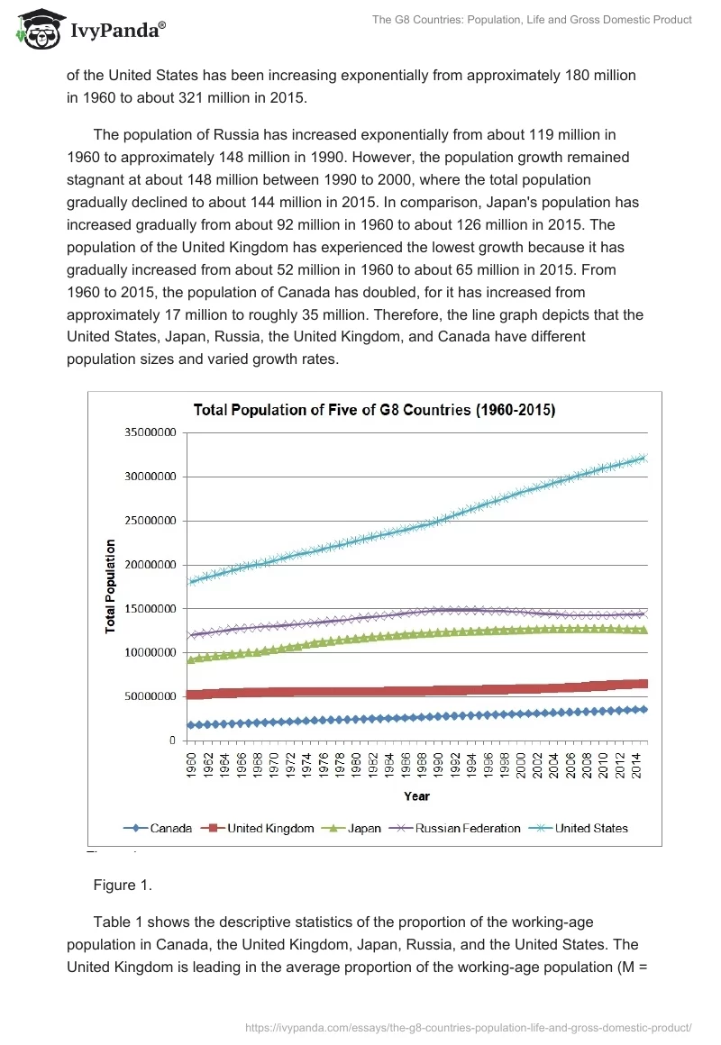 The G8 Countries: Population, Life and Gross Domestic Product. Page 3