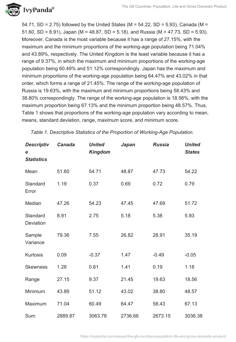 The G8 Countries: Population, Life and Gross Domestic Product. Page 4