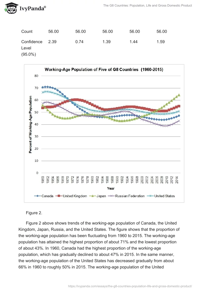 The G8 Countries: Population, Life and Gross Domestic Product. Page 5