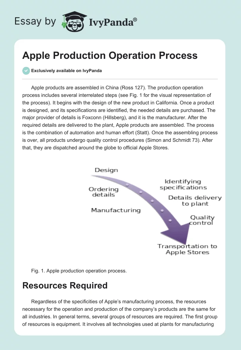 Apple Production Operation Process. Page 1