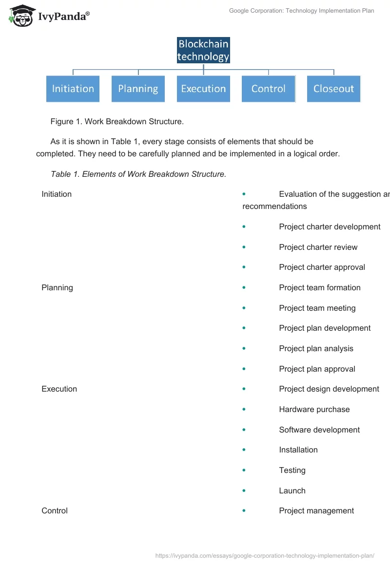Google Corporation: Technology Implementation Plan. Page 2