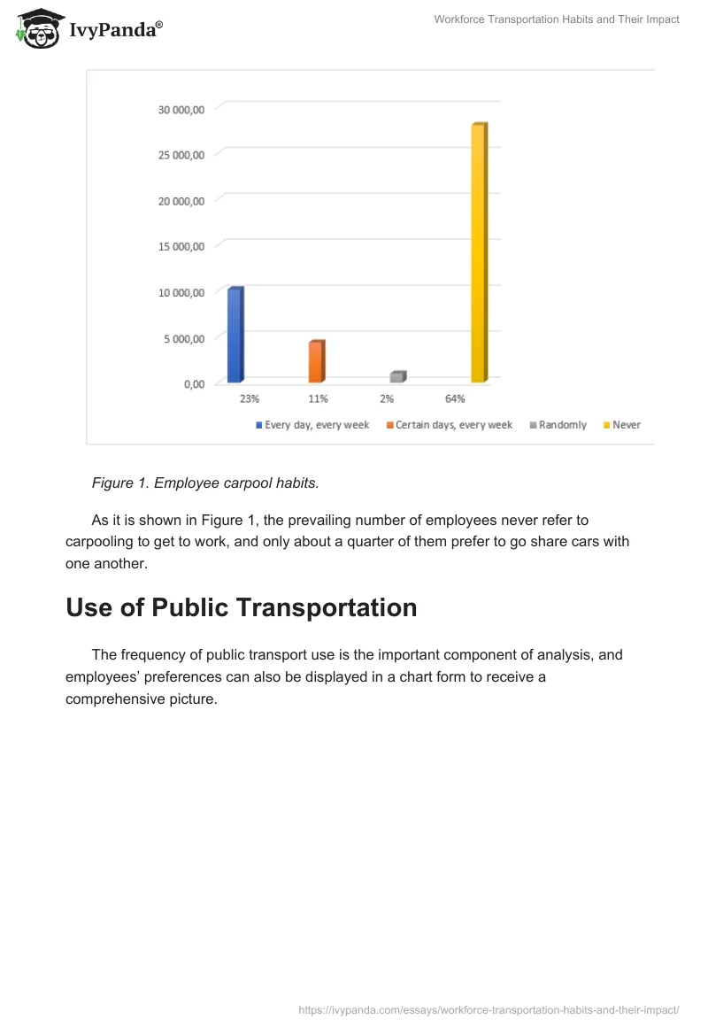 Workforce Transportation Habits and Their Impact. Page 2