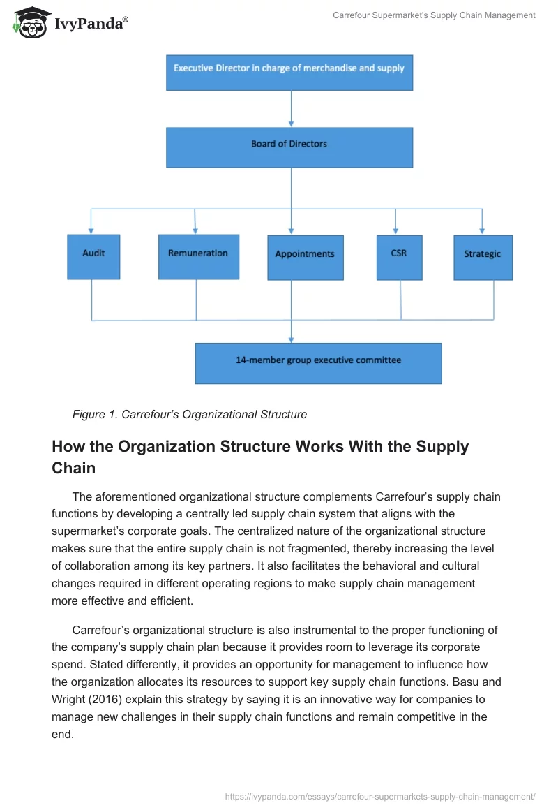 Carrefour Supermarket's Supply Chain Management. Page 3