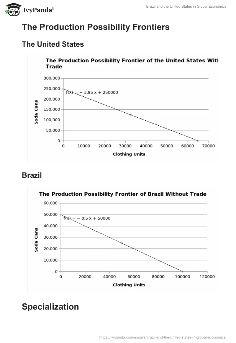 Brazil and the United States in Global Economics. Page 2