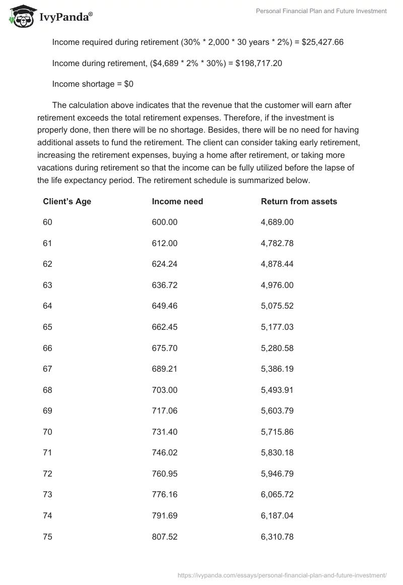 Personal Financial Plan and Future Investment. Page 5