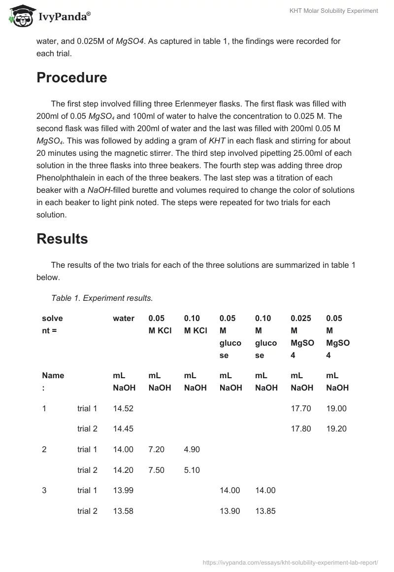 KHT Molar Solubility Experiment. Page 3
