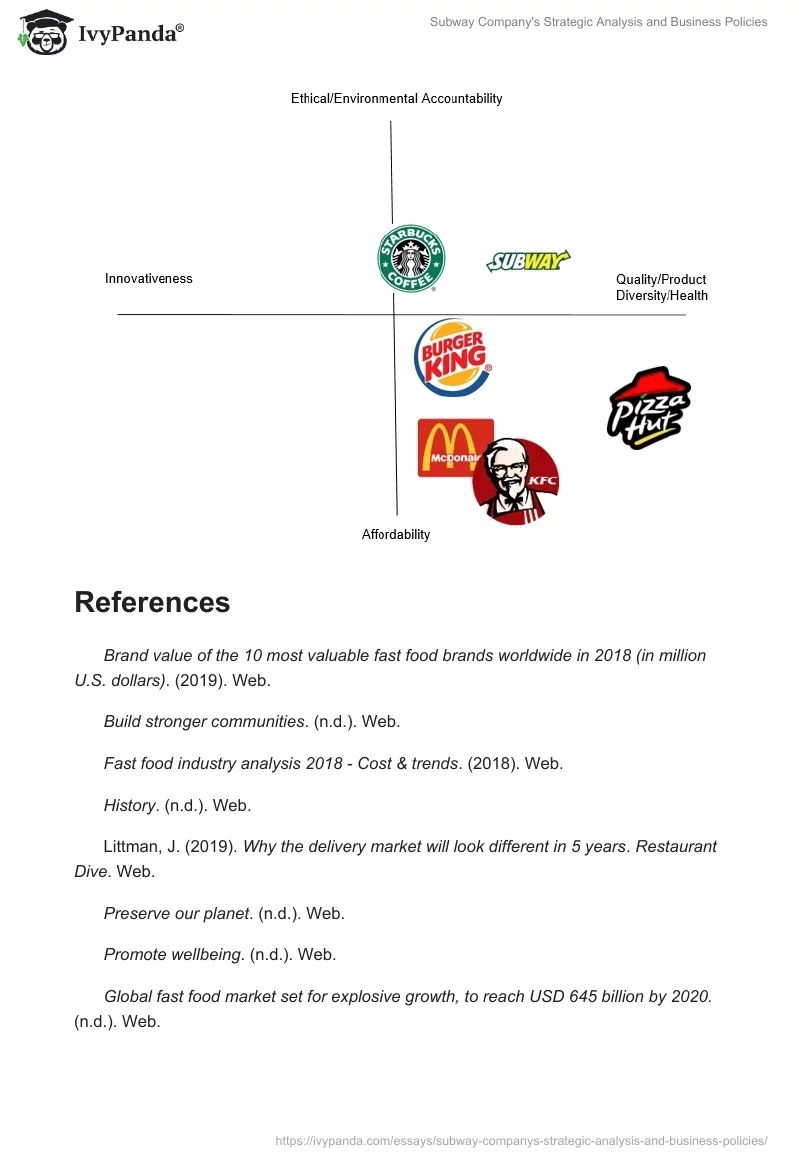 Subway Company's Strategic Analysis and Business Policies. Page 5