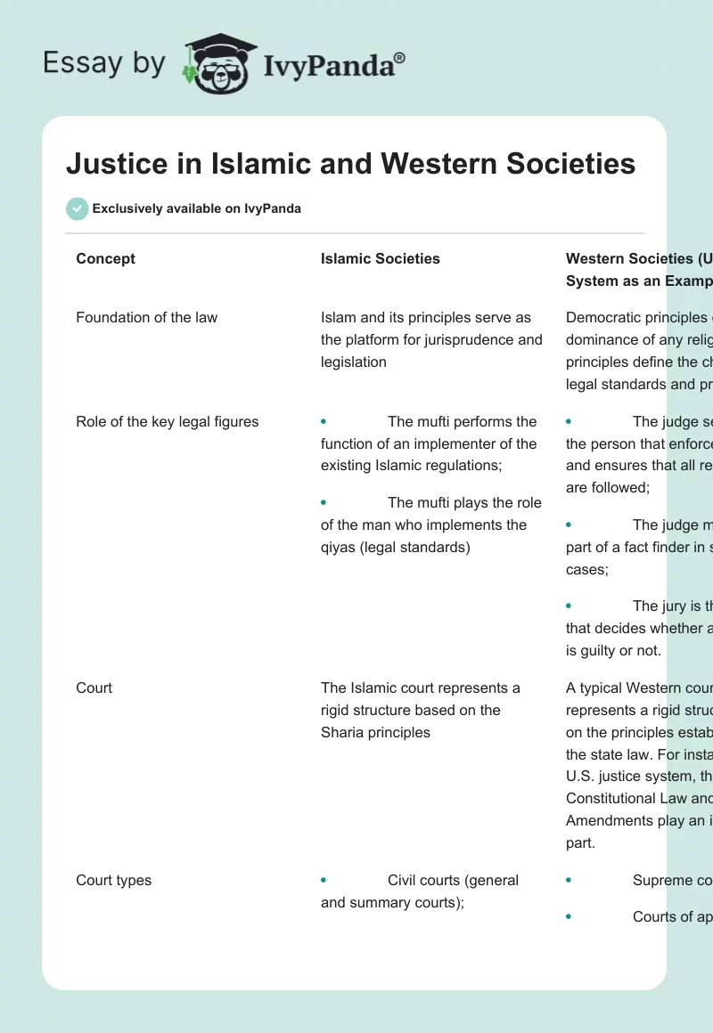 Justice in Islamic and Western Societies. Page 1
