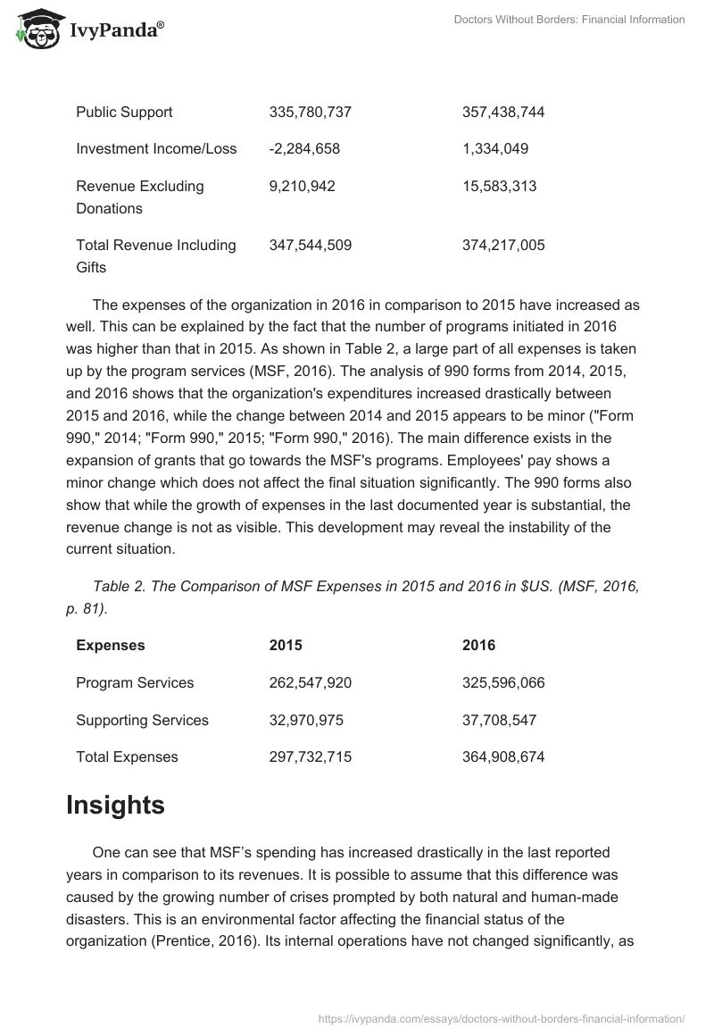 Doctors Without Borders: Financial Information. Page 3