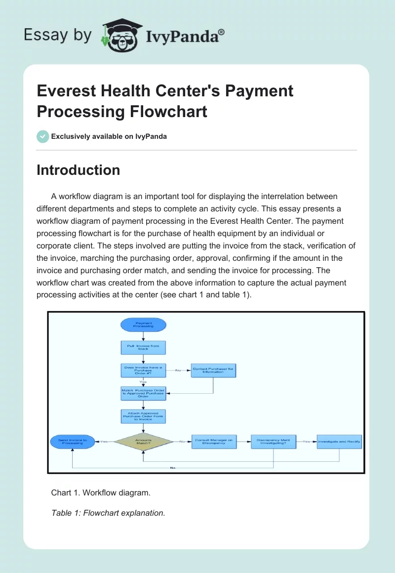 Everest Health Center's Payment Processing Flowchart. Page 1