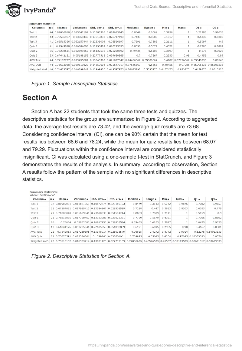 Test and Quiz Scores: Descriptive and Inferential Statistics. Page 2