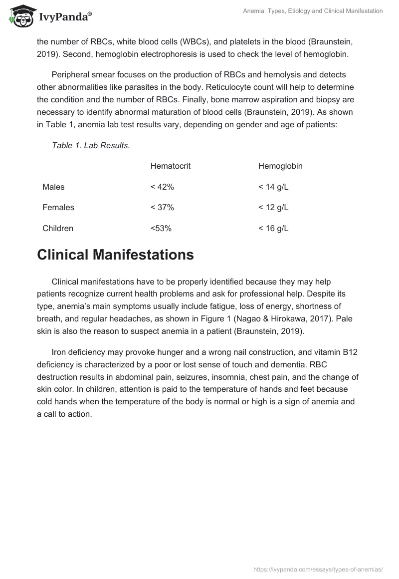 Anemia: Types, Etiology and Clinical Manifestation. Page 4