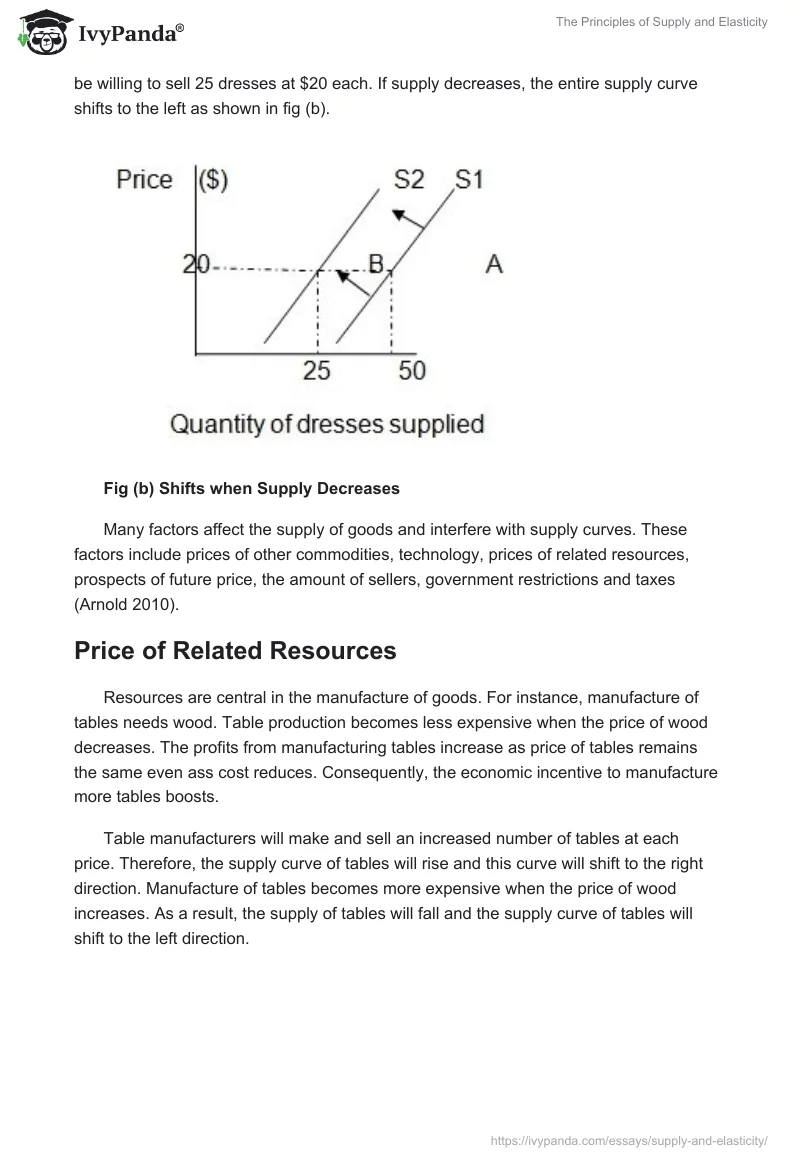 The Principles of Supply and Elasticity. Page 2