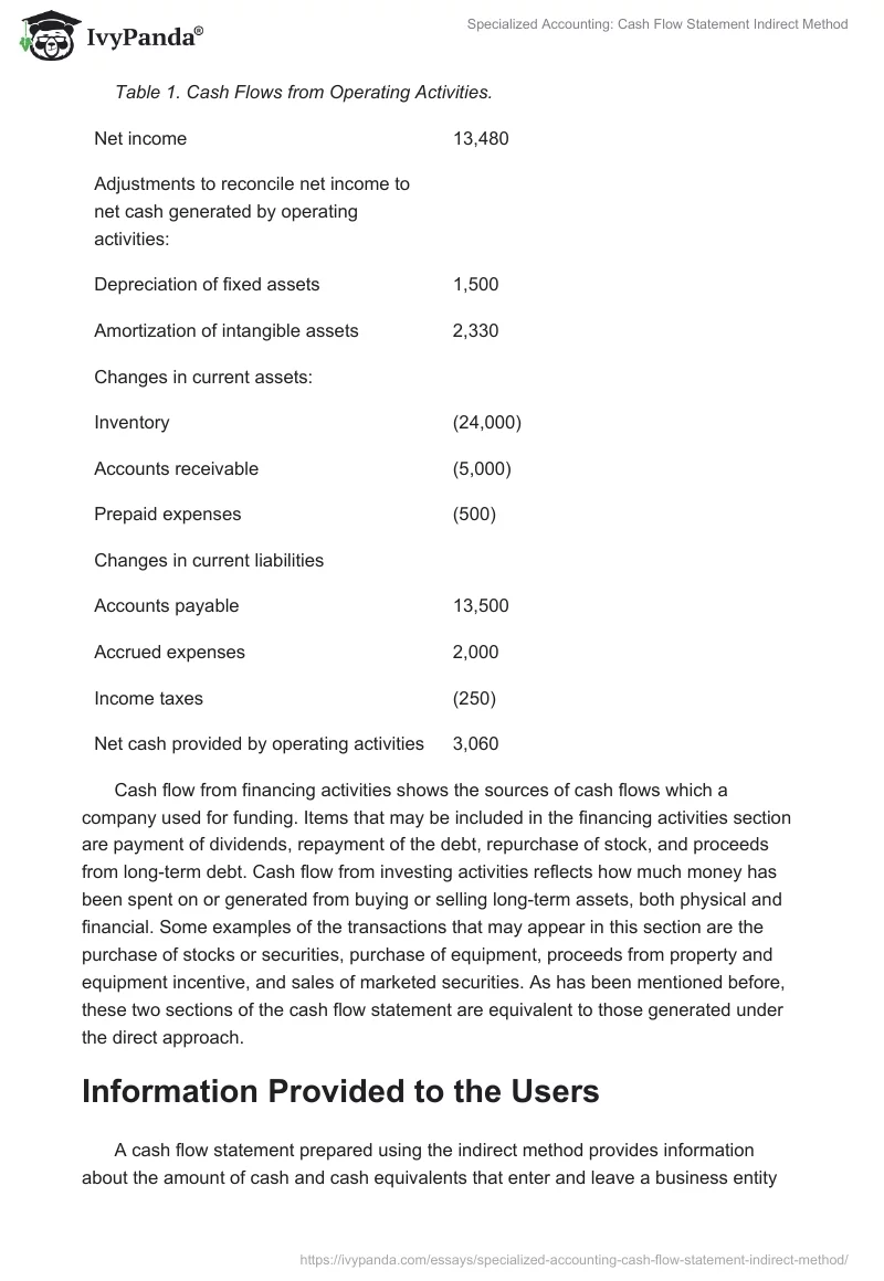 Specialized Accounting: Cash Flow Statement Indirect Method. Page 3