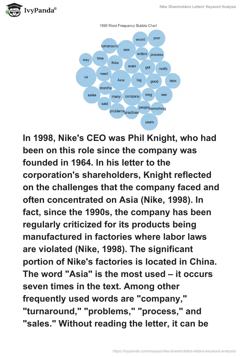 Nike Shareholders Letters' Keyword Analysis. Page 3