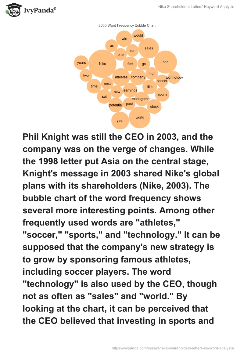Nike Shareholders Letters' Keyword Analysis. Page 5