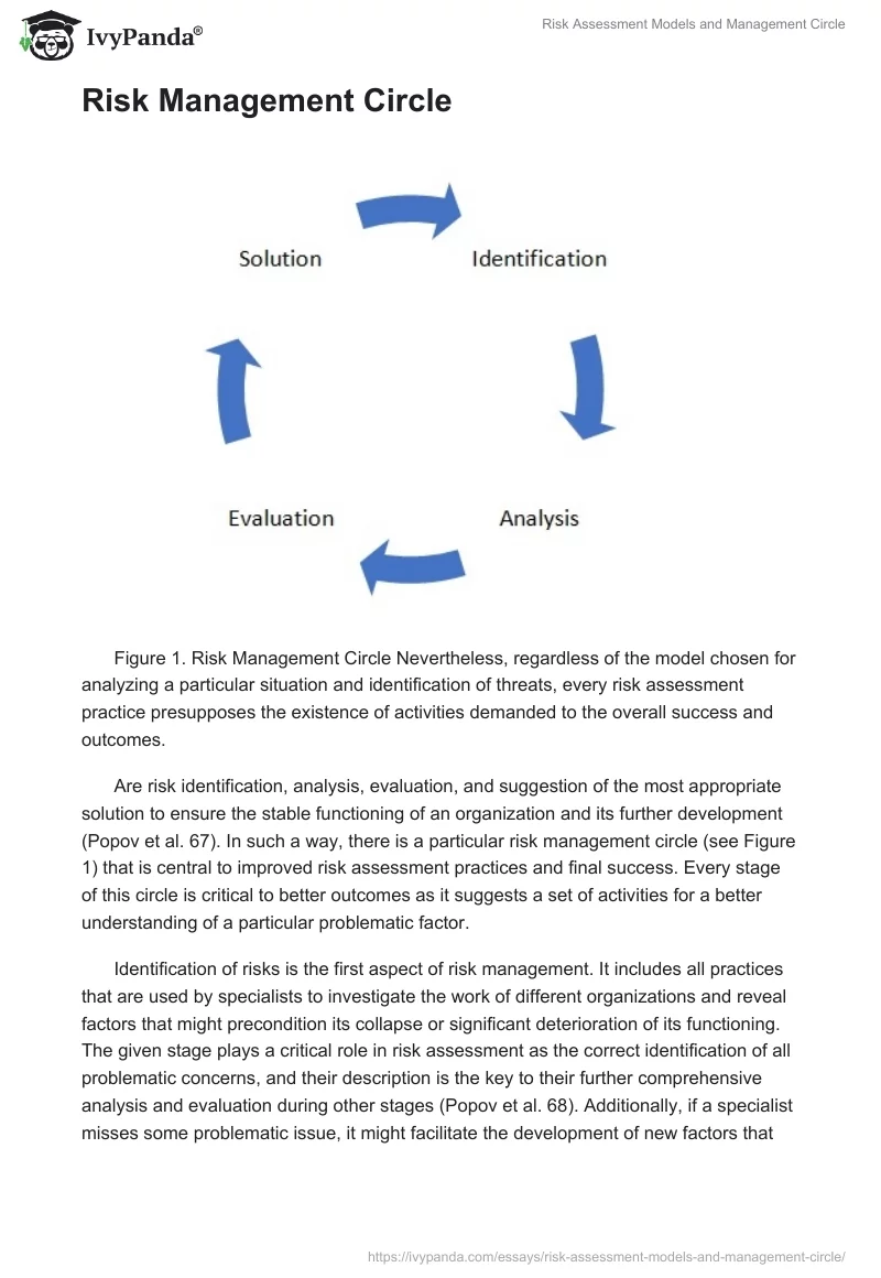 Risk Assessment Models and Management Circle. Page 4