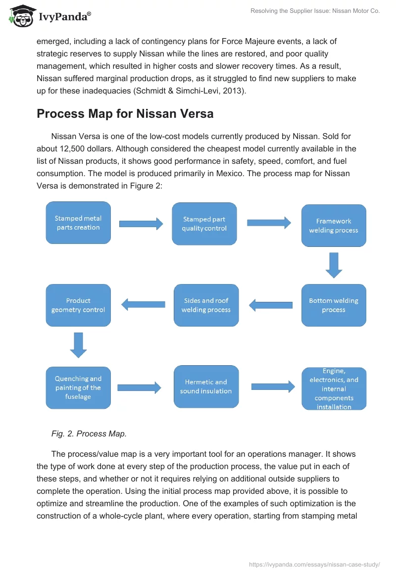 Resolving the Supplier Issue: Nissan Motor Co.. Page 3