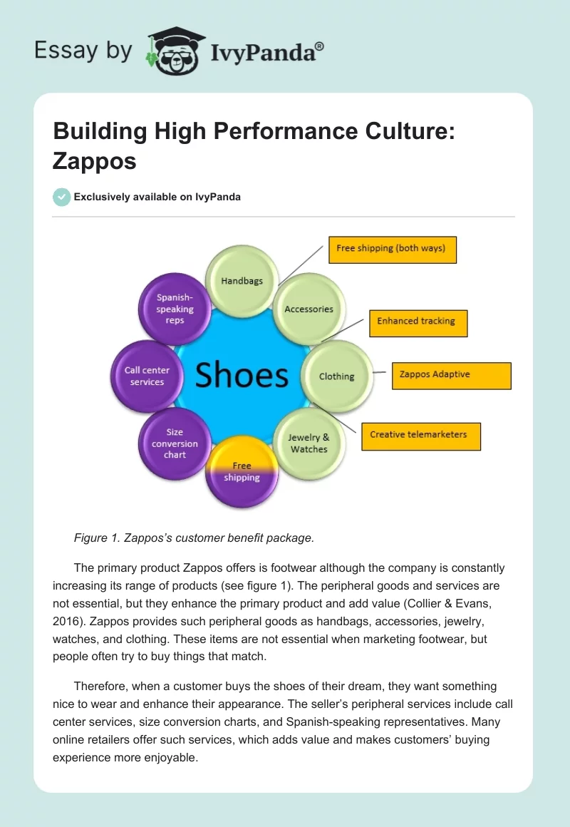 Building High Performance Culture: Zappos. Page 1