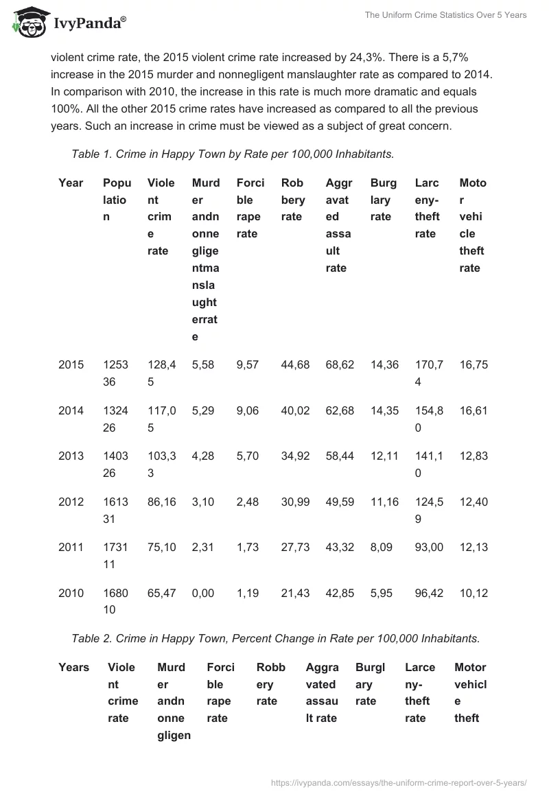 The Uniform Crime Statistics Over 5 Years. Page 2