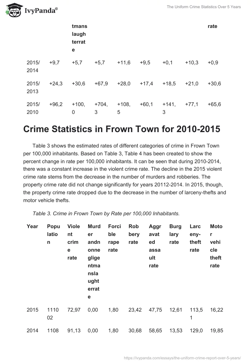 The Uniform Crime Statistics Over 5 Years. Page 3