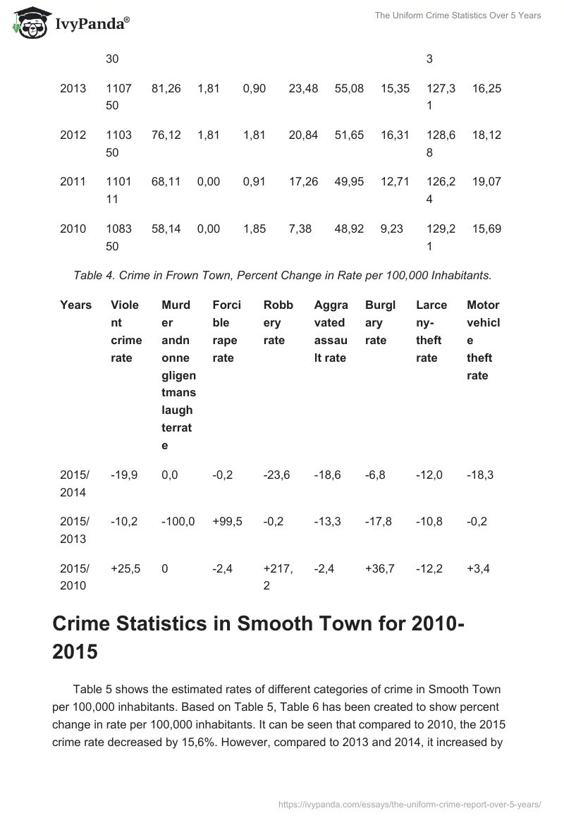 The Uniform Crime Statistics Over 5 Years. Page 4