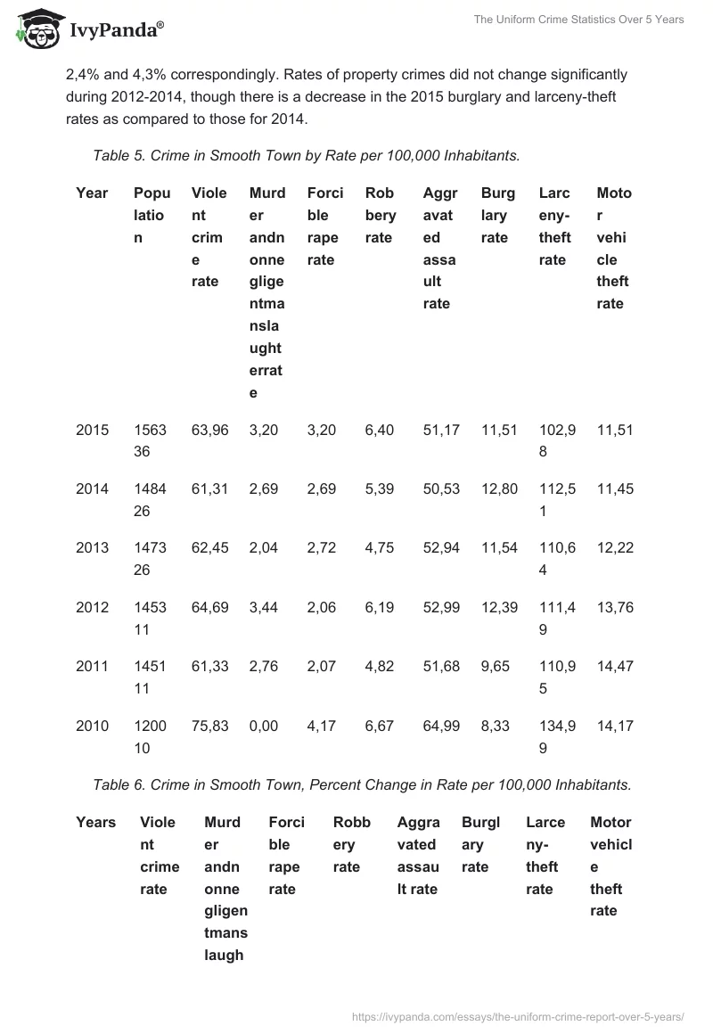 The Uniform Crime Statistics Over 5 Years. Page 5