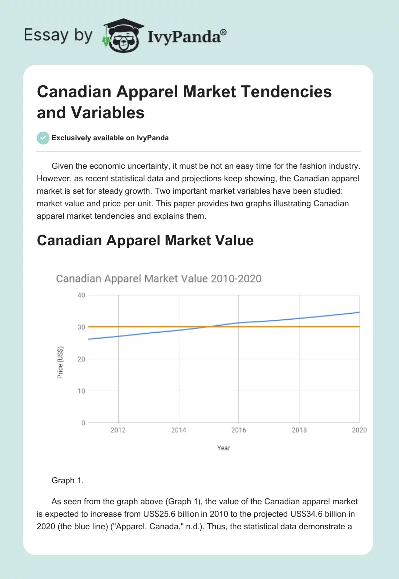 Canadian Apparel Market Tendencies and Variables. Page 1
