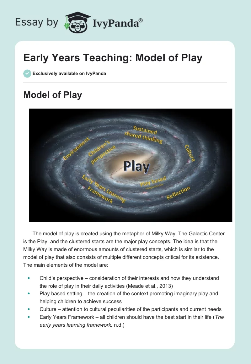 Early Years Teaching: Model of Play. Page 1