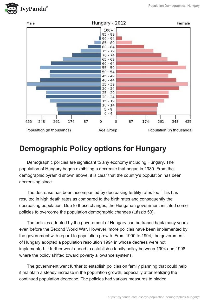 Population Demographics: Hungary. Page 5