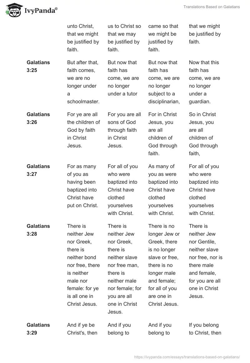Translations Based on Galatians. Page 2