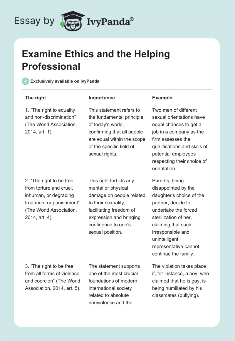 Examine Ethics and the Helping Professional. Page 1