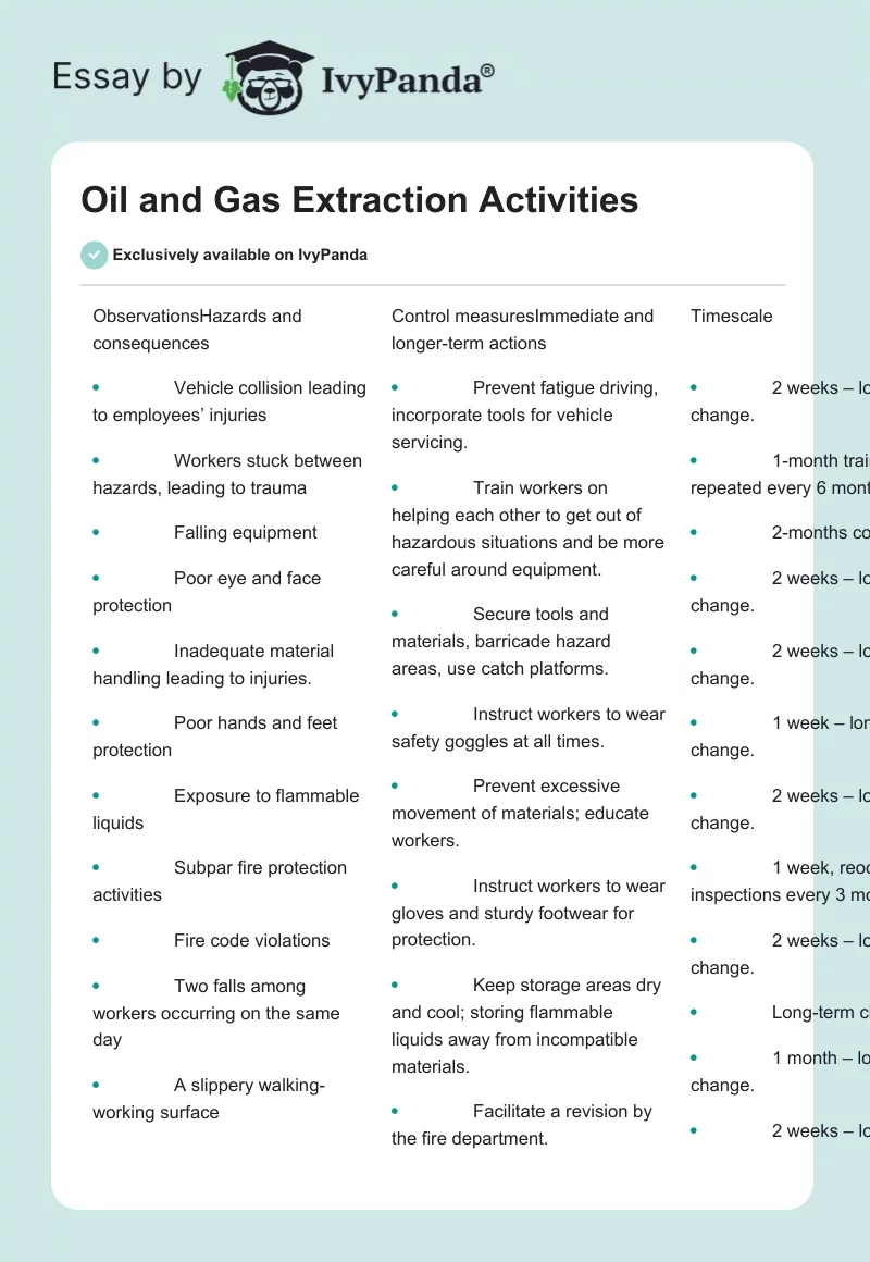 Oil and Gas Extraction Activities. Page 1