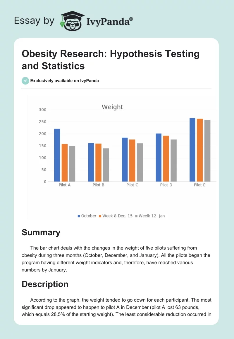 Obesity Research: Hypothesis Testing and Statistics. Page 1