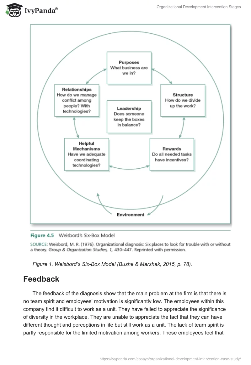 Organizational Development Intervention Stages. Page 4
