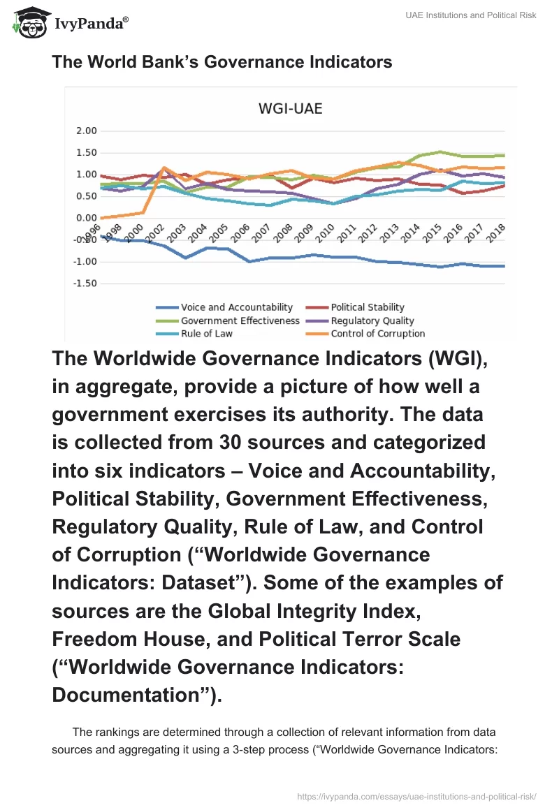 UAE Institutions and Political Risk. Page 4