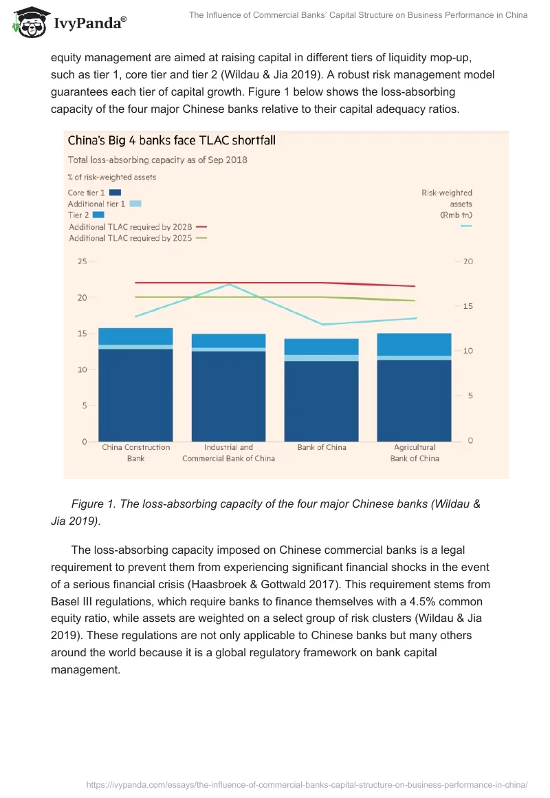 The Influence of Commercial Banks’ Capital Structure on Business Performance in China. Page 3