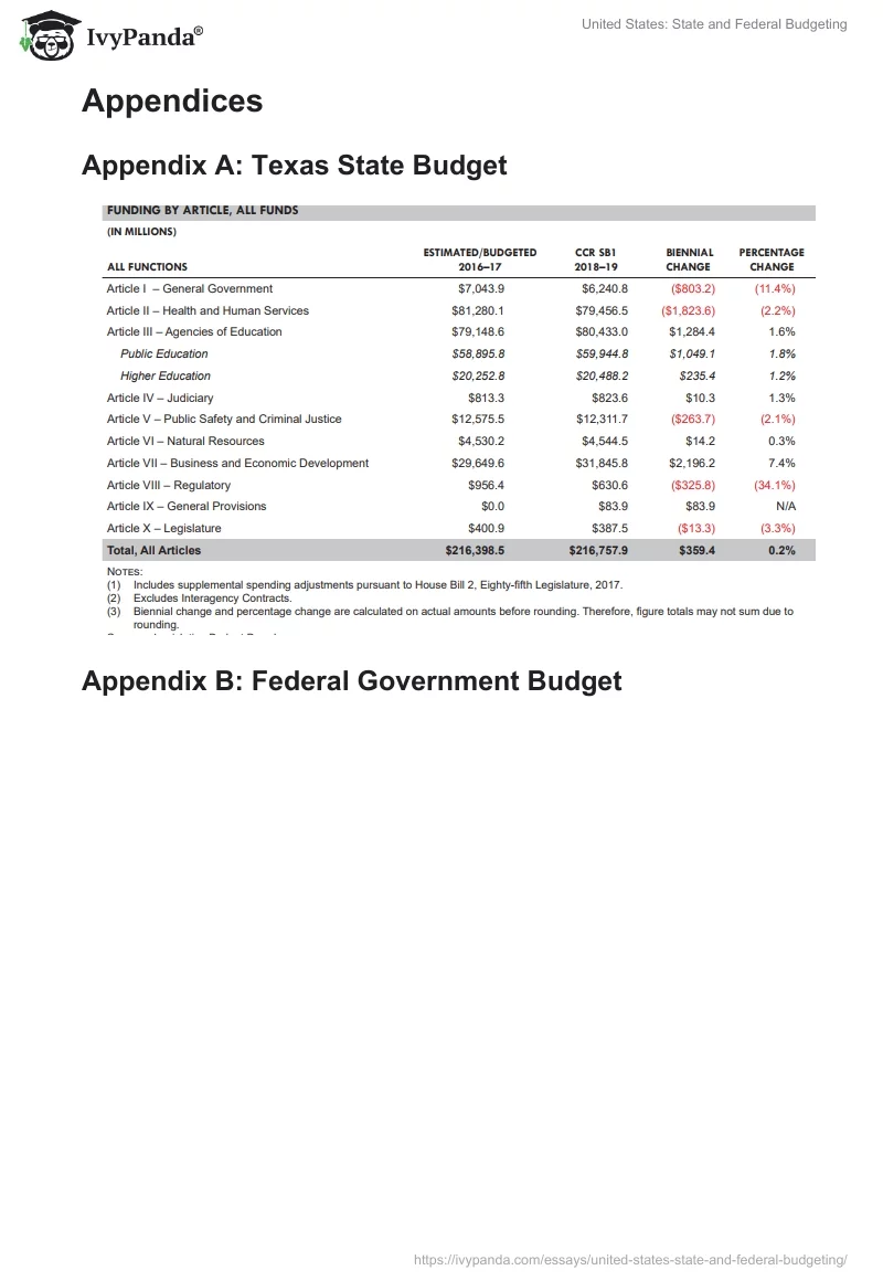United States: State and Federal Budgeting. Page 4