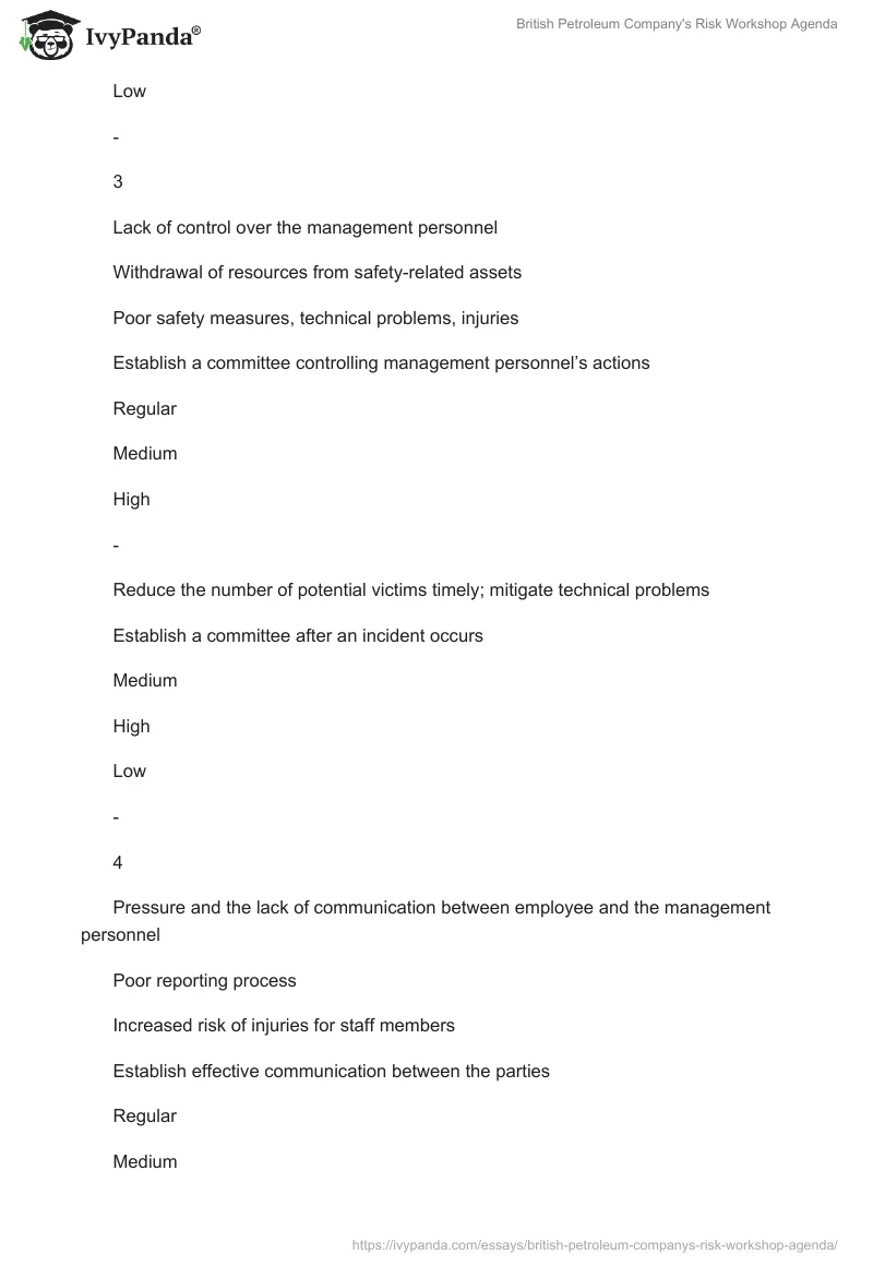 British Petroleum Company's Risk Workshop Agenda. Page 5