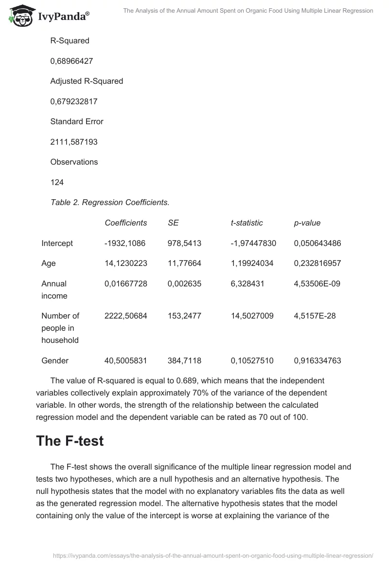 The Analysis of the Annual Amount Spent on Organic Food Using Multiple Linear Regression. Page 2